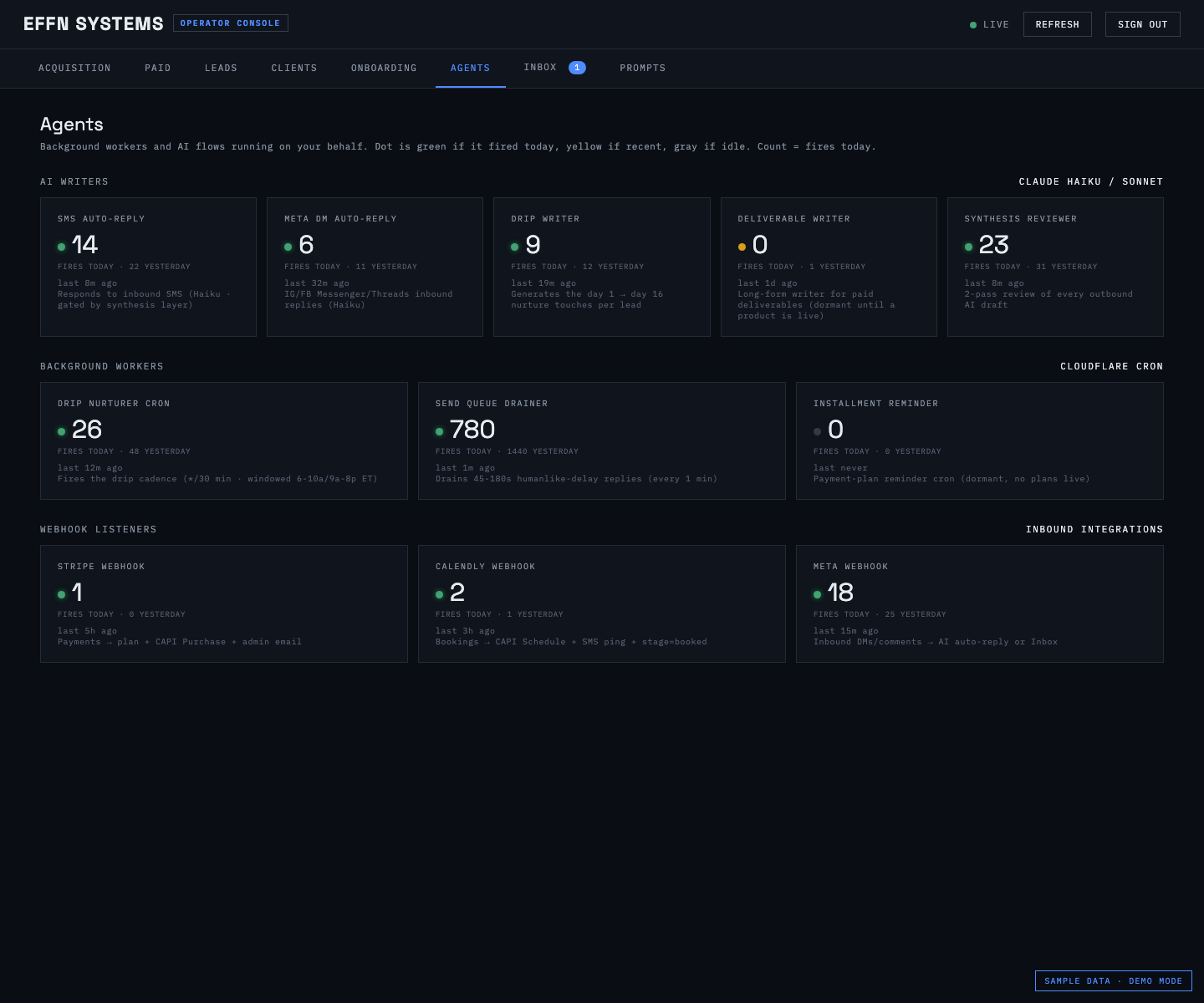 Agent controls: every AI touchpoint tuned from one screen. Sample data.